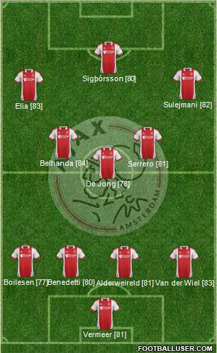 AFC Ajax Formation 2011