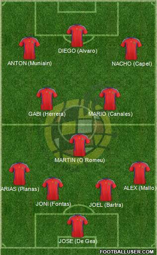Spain Formation 2011