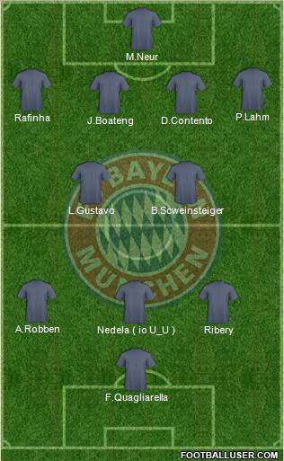 FC Bayern München Formation 2011