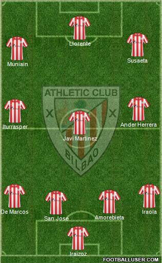 Bilbao Athletic Formation 2011