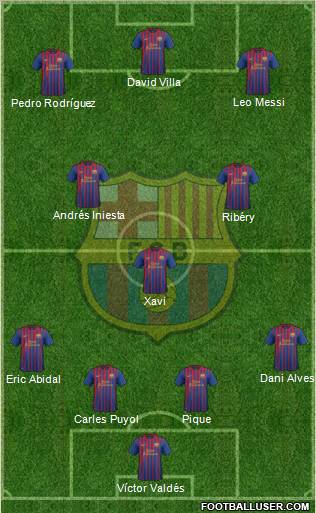 F.C. Barcelona Formation 2011
