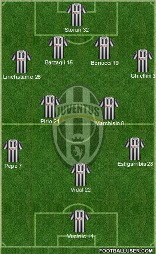Juventus Formation 2011