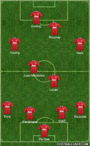 Manchester United Formation 2011