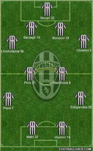Juventus Formation 2011
