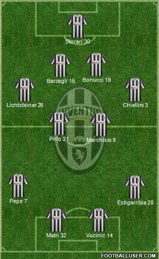 Juventus Formation 2011