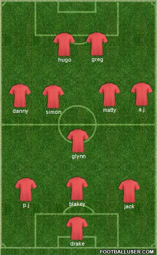 Dream Team Formation 2011