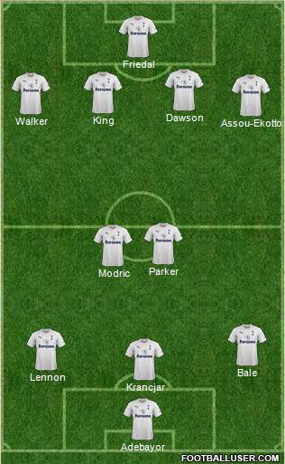 Tottenham Hotspur Formation 2011