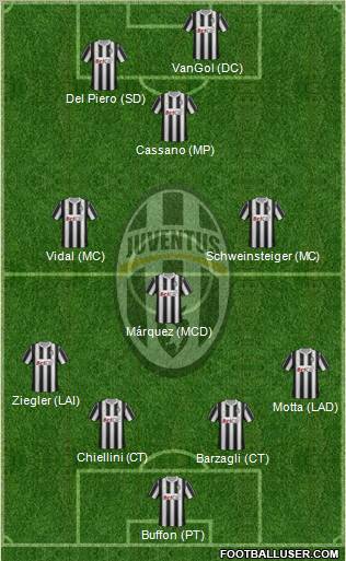 Juventus Formation 2011