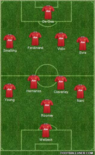 Manchester United Formation 2011