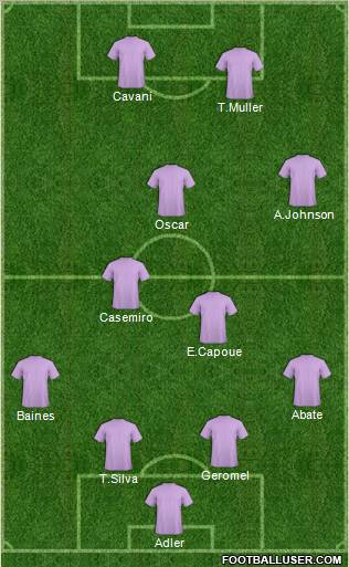 Dream Team football formation