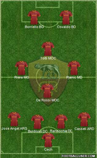 AS Roma Formation 2011