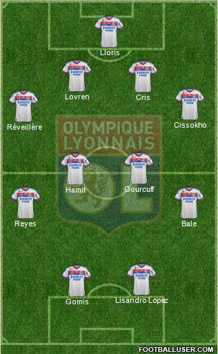 Olympique Lyonnais Formation 2011