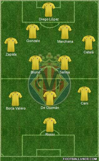 Villarreal C.F., S.A.D. Formation 2011