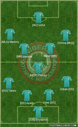 Nigeria Formation 2011