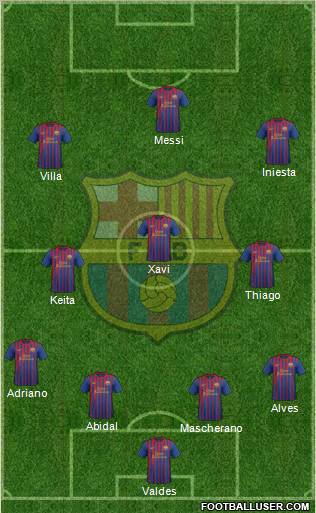 F.C. Barcelona Formation 2011