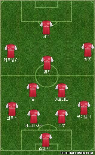 Arsenal Formation 2011