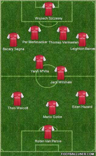 Arsenal Formation 2011