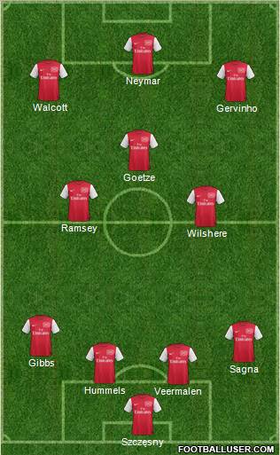 Arsenal Formation 2011