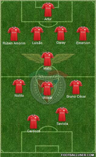 Sport Lisboa e Benfica - SAD Formation 2011