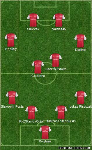 Arsenal Formation 2011