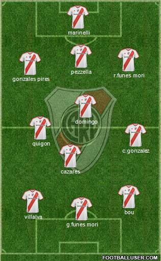 River Plate Formation 2011