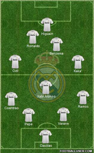Real Madrid C.F. Formation 2011