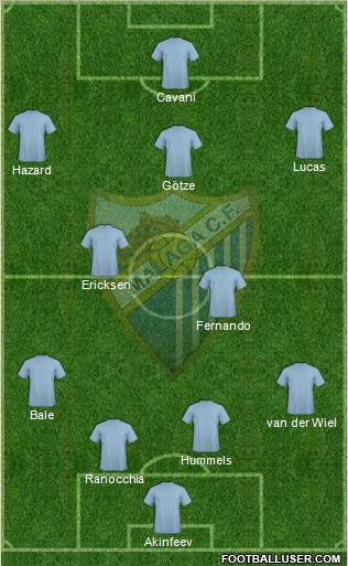 Málaga C.F. B Formation 2011