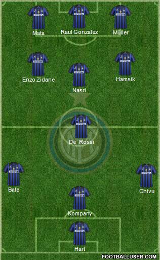 F.C. Internazionale Formation 2011