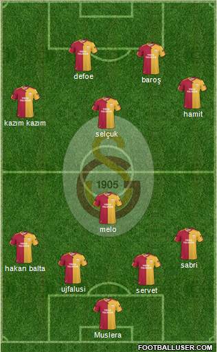 Galatasaray SK Formation 2011