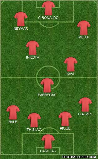 Fifa Team Formation 2011