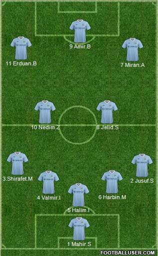 Manchester City Formation 2011