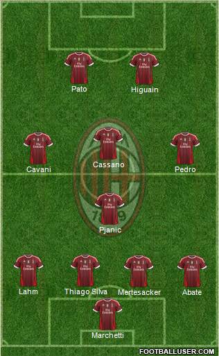 A.C. Milan Formation 2011