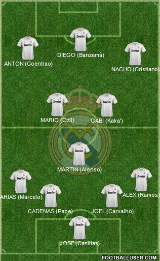 Real Madrid C.F. Formation 2011