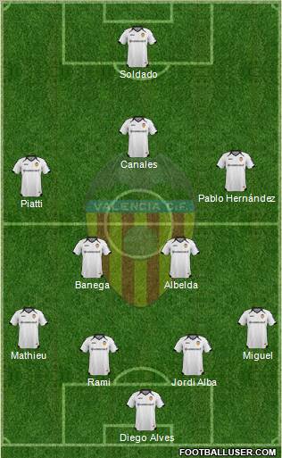 Valencia C.F., S.A.D. Formation 2011