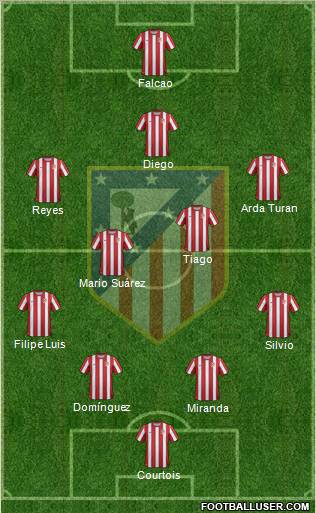 C. Atlético Madrid S.A.D. Formation 2011