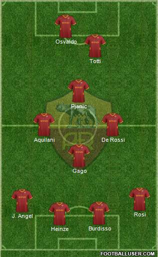 AS Roma Formation 2011