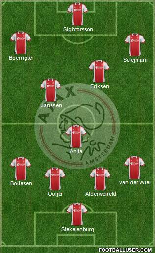 AFC Ajax Formation 2011