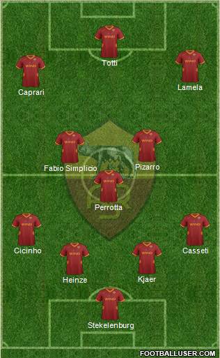 AS Roma Formation 2011