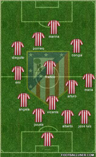 C. Atlético Madrid S.A.D. Formation 2011