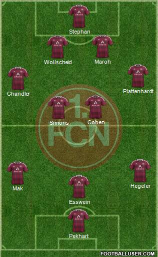 1.FC Nürnberg Formation 2011