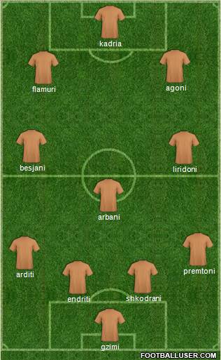 Victoria Bod Formation 2011