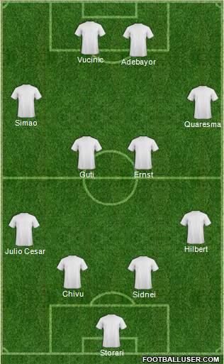 Dream Team Formation 2011