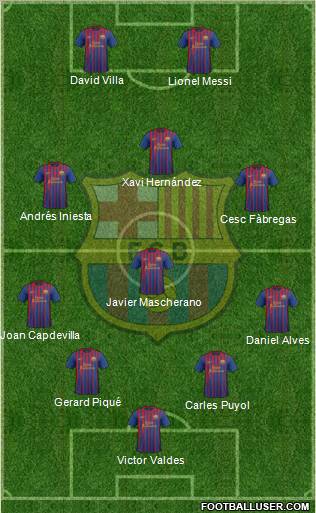F.C. Barcelona Formation 2011
