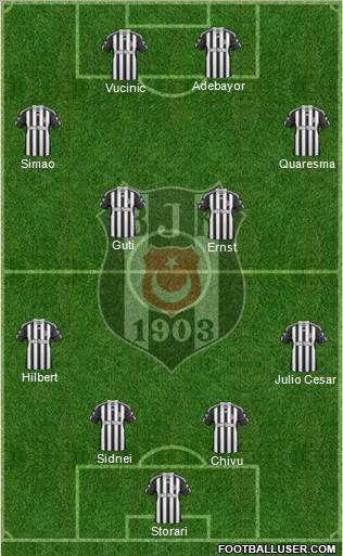 Besiktas JK Formation 2011