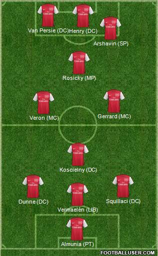 Arsenal Formation 2011