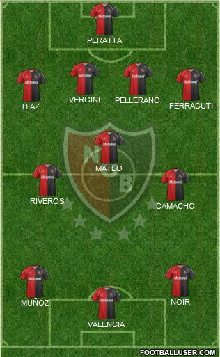 Newell's Old Boys Formation 2011