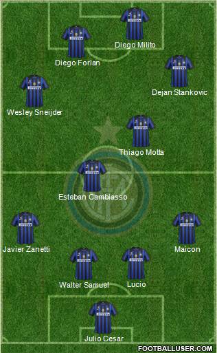 F.C. Internazionale Formation 2011