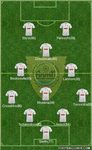 Anzhi Makhachkala Formation 2011