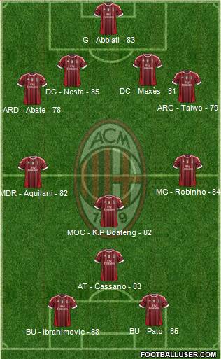 A.C. Milan Formation 2011