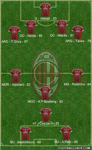 A.C. Milan Formation 2011
